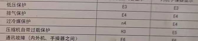 卫东空调电话在哪里找